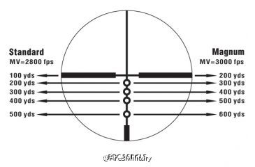*击狙**步枪上的*击狙**镜是怎么用的？看了这篇文章，你也能成为*击狙**手