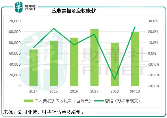 中国中车2016年目标股价,中国中车上市前的股价