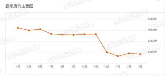 霸州有可能归雄安吗,霸州能否东山再起