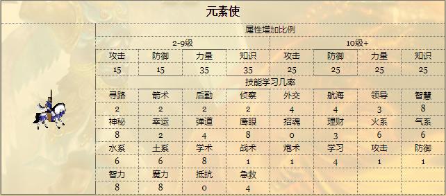 英雄无敌3四项技能,英雄无敌3各系法术