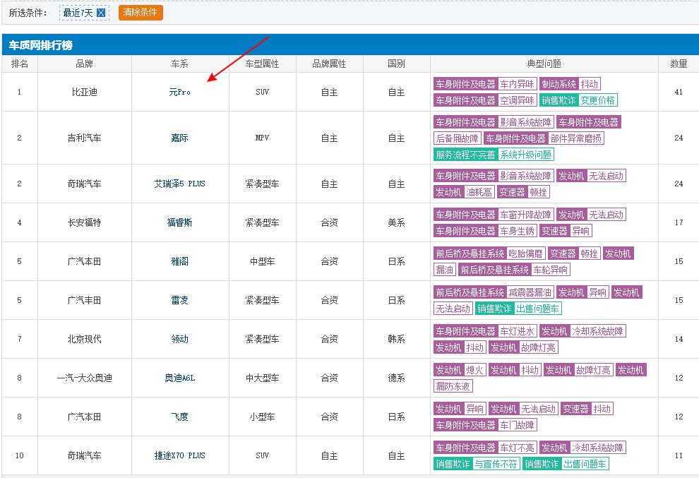比亚迪prodm-i最新行情,比亚迪prodm-i实用技巧