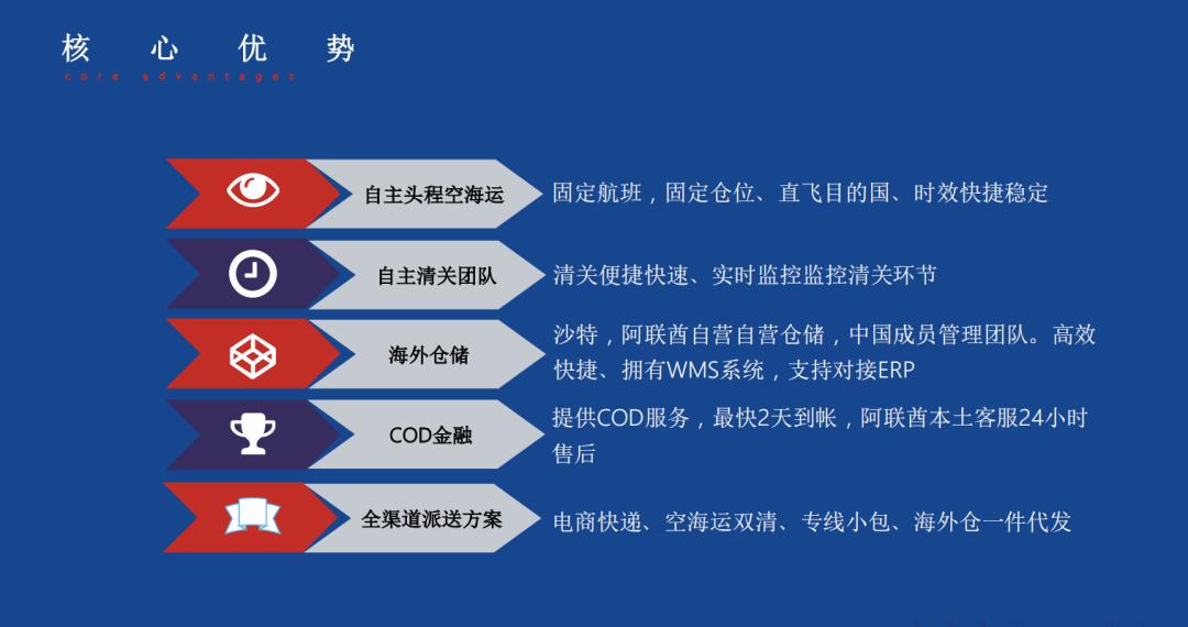发中东物流需要注意哪些问题,中东物流存在难题