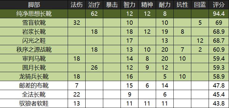 魔兽怀旧服黑翼之巢国服首杀,魔兽世界怀旧服黑翼之巢出装