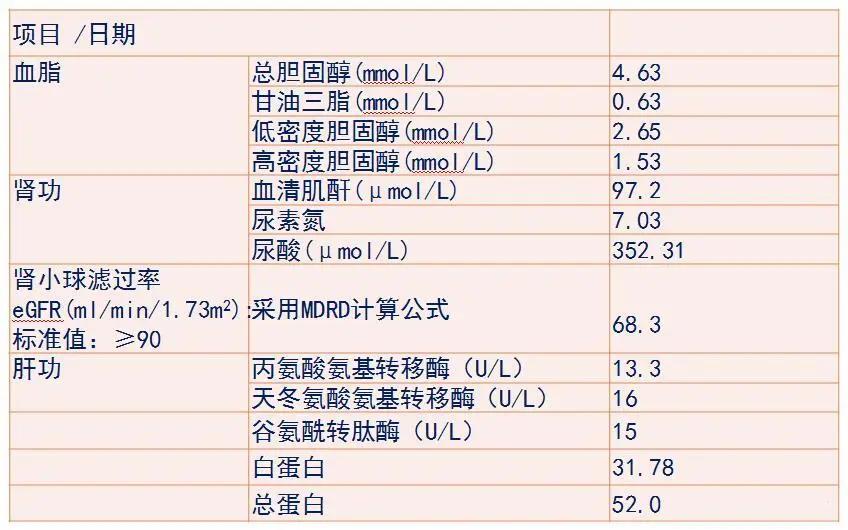 糖尿病28岁医生,29岁糖尿病肾病三期能治好吗