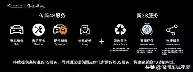 华南雷克萨斯,华南首家雷克萨斯4s店