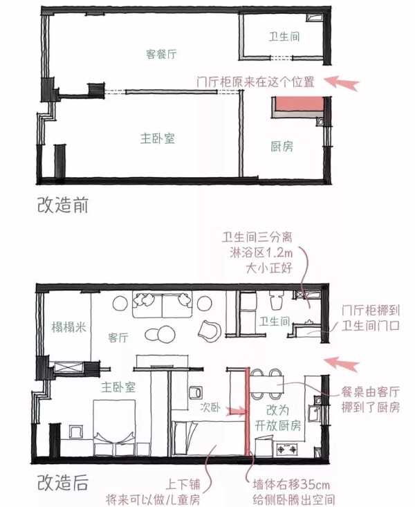 一居改两居最省钱,一居如何改两居