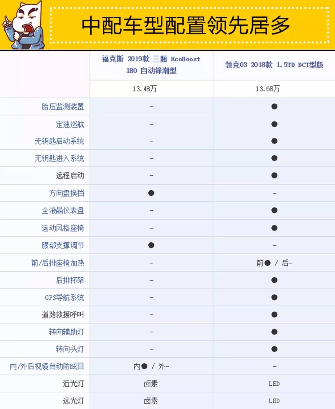 都是1.5t车马力大好还是马力小好,都是1.5t三缸四缸有什么区别