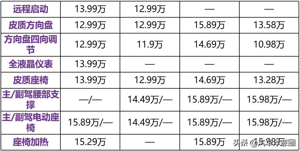 新款别克威朗三缸的吗,别克威朗四缸2019款