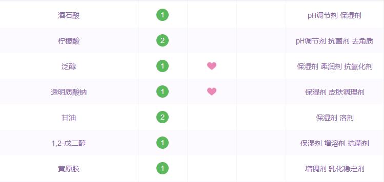 原料桶的秘密丨修丽可、宝拉珍选、theordinary到底哪家强？