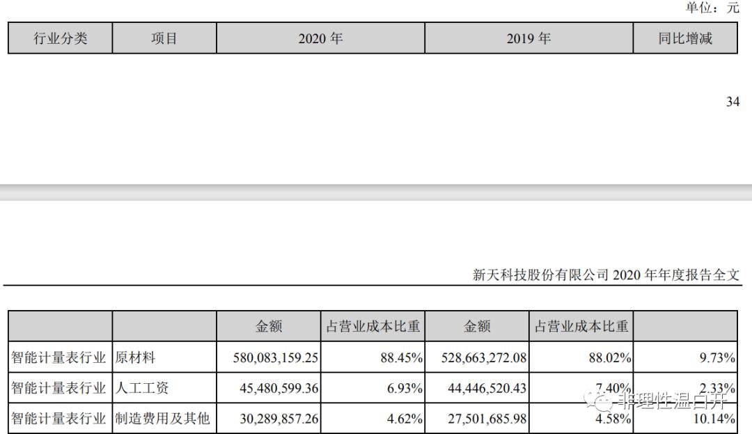 新天科技年报,新天科技股票业绩