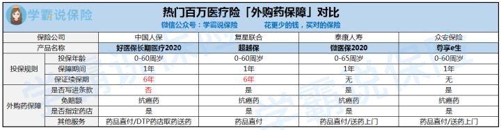 百万医疗可以报销自费药吗,医保不能报销手术费么