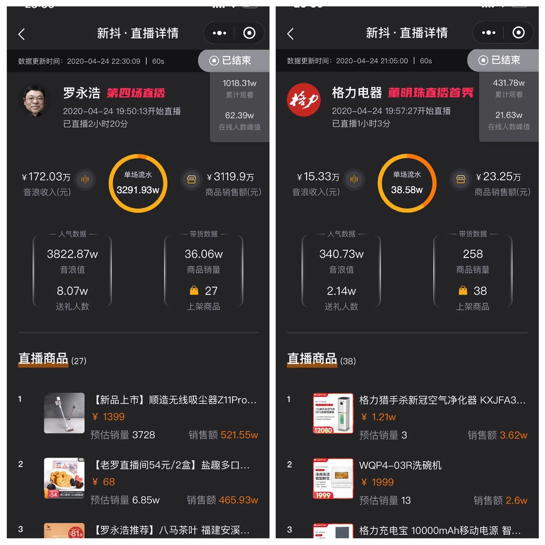 董明珠直播卖货,董明珠直播间卖货最高多少万
