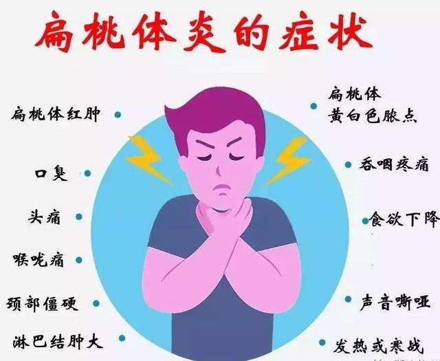 扁桃体炎必须要做手术吗,扁桃体炎要不要手术治疗