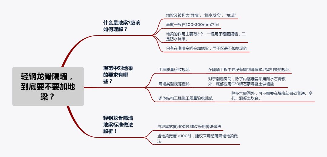 轻钢龙骨隔墙怎么做规范牢固,轻钢龙骨隔墙地梁的造价