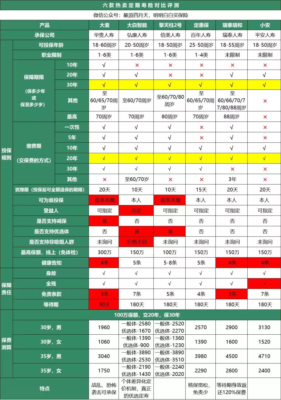 风险来临时,背负的房贷、车贷怎么办?