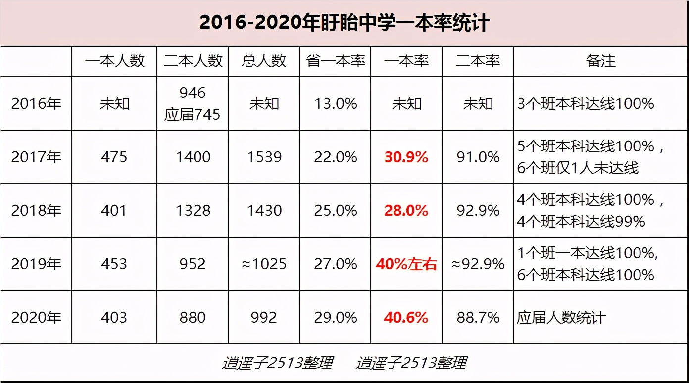 倪妮为什么上盱眙中学,倪妮江苏省盱眙中学