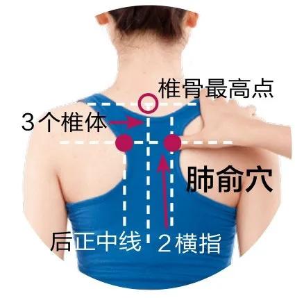 皮肤细腻紧致灸哪个穴位,补水的穴位灸哪里