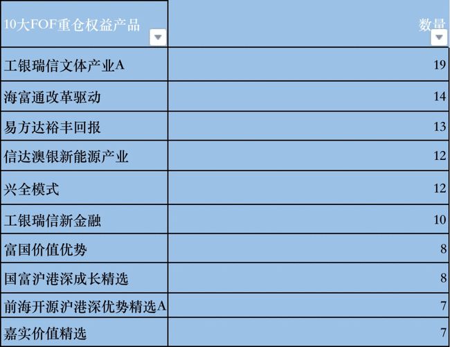 机构推荐的十大股票,机构看中的十大股票