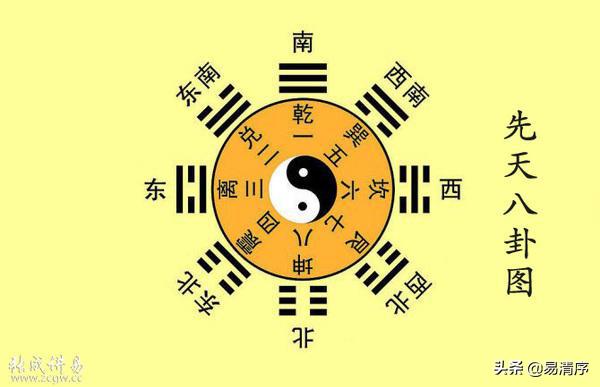 八卦的爻怎么分上下,八卦中各爻如何判别方向