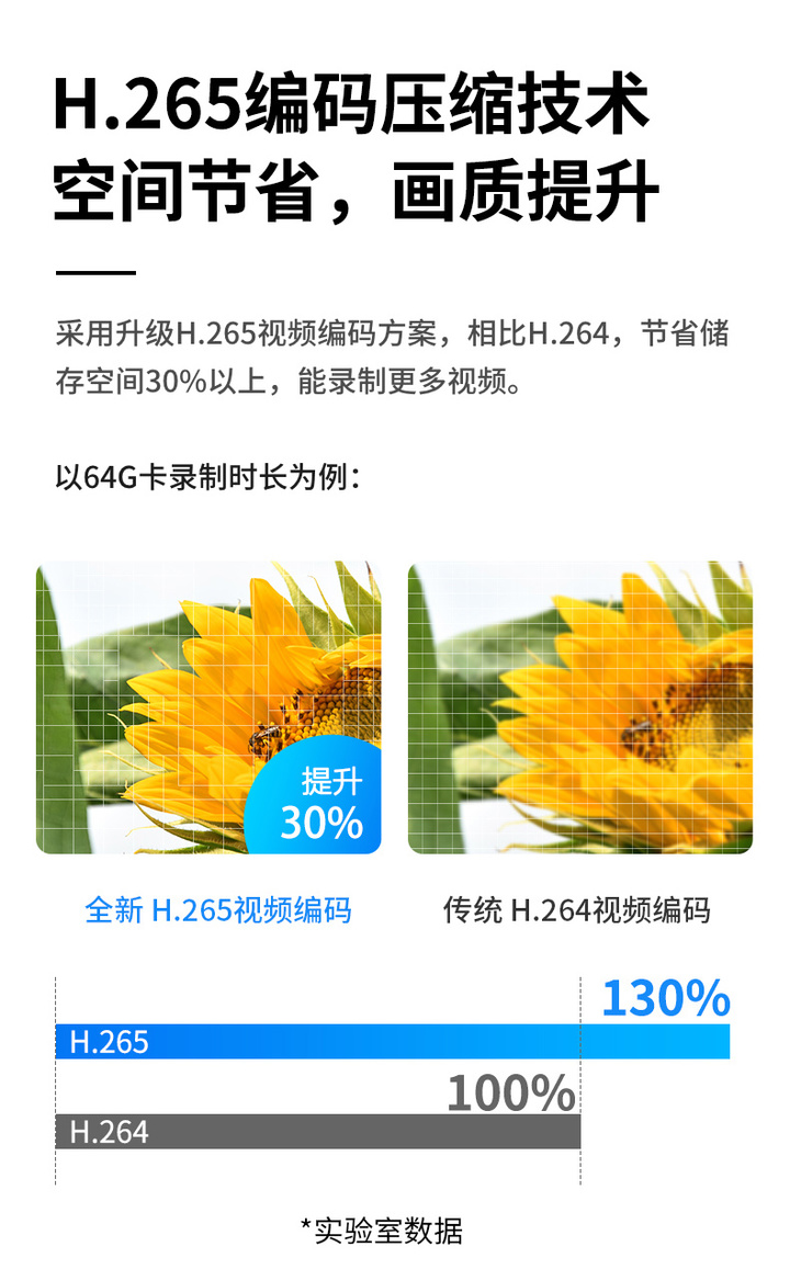 360行车记录仪g300和g300pro哪个好,如何选购行车记录仪大揭秘2015