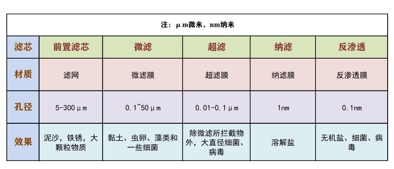 RO反渗透净水器怎么选?华凌800G净水器使用体验