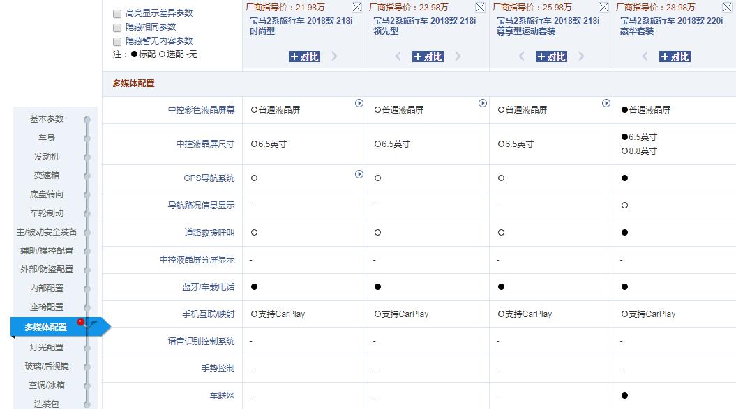 销量最差的宝马,9月月销21台,卖不过奔腾B50,网友:趁早退市