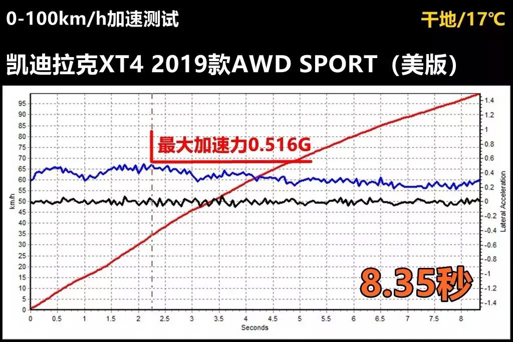 外国人测评凯迪拉克xt4,沉浸式体验凯迪拉克xt-4