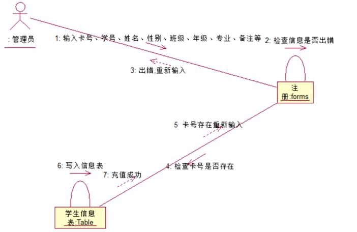 一次搞懂uml,一次搞懂所有和弦