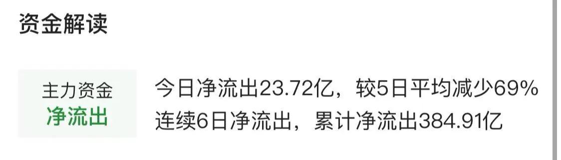 9.7号新能源军工白酒医疗顺周期半导体5G