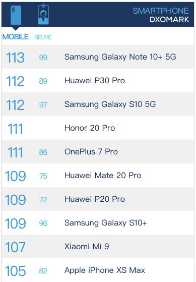 三星目前公认最好的拍照手机,三星s21u和华为m40pro拍照