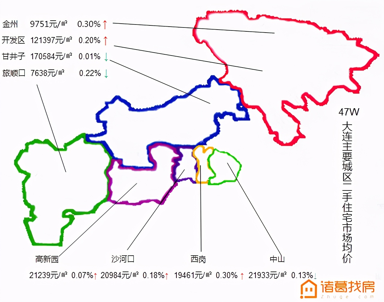 大连51周楼市,2022大连上半年土拍成交价格