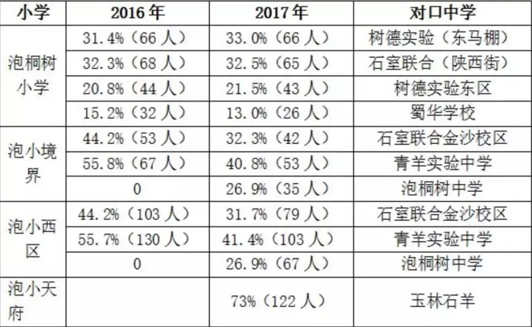 公立五朵金花泡桐树小学,成都名校排名小学