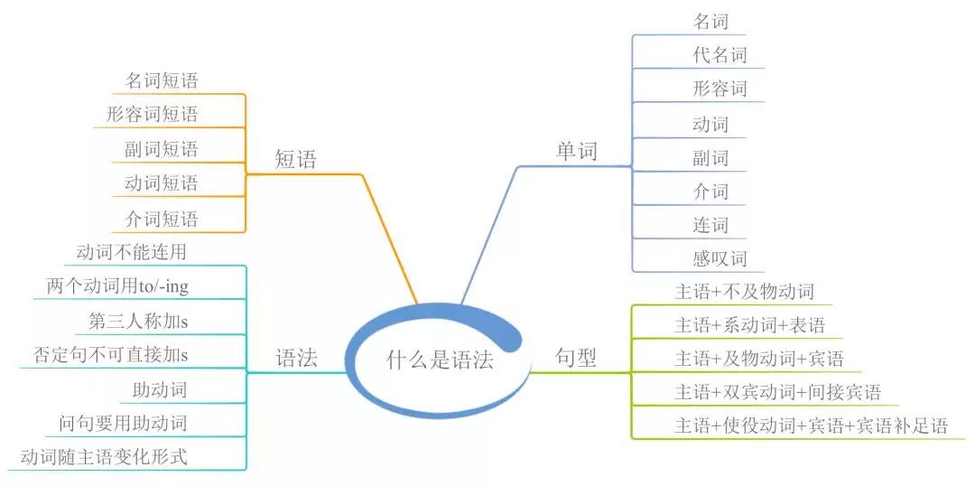 英语语法快速记16张图小学,2023三年级上册英语语法知识归纳