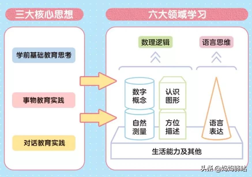 摩比爱数学和何秋光对比,摩比数学和七田真哪个好
