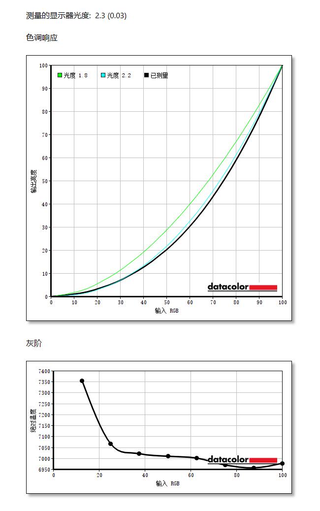 外星人1k240hztn显示器推荐,外星人显示器aw2521hf240hz评测
