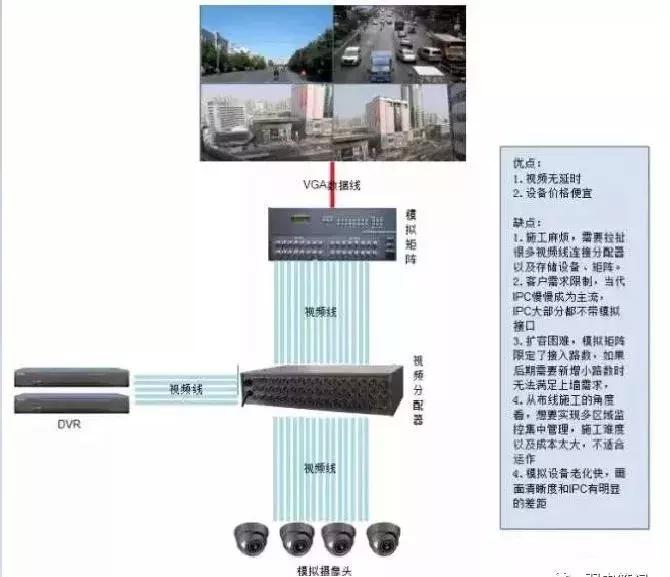 监控视频矩阵上墙教程,视频监控上墙大屏幕怎么设置