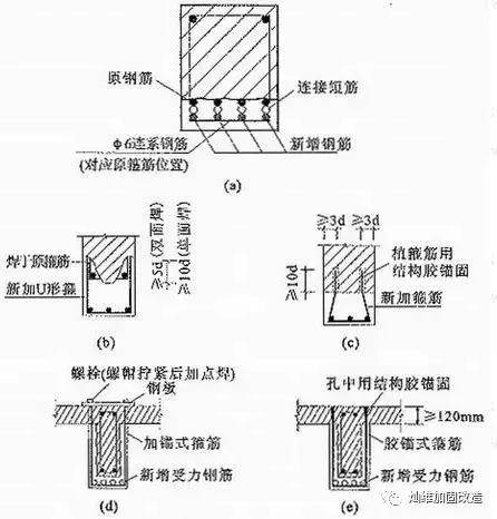 承重柱拆除以后怎么加固,拆除承重墙后怎么加固梁