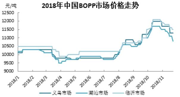 bopp薄膜企业,bopp薄膜的技术壁垒高吗