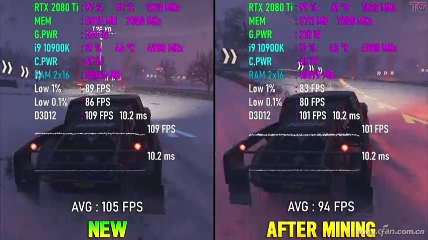 二手显卡过渡买960还是760,过度用便宜的显卡