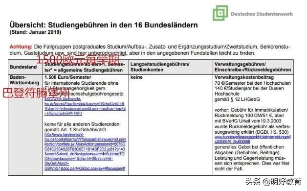 留学德国一年费用需要多少,留学德国总费用