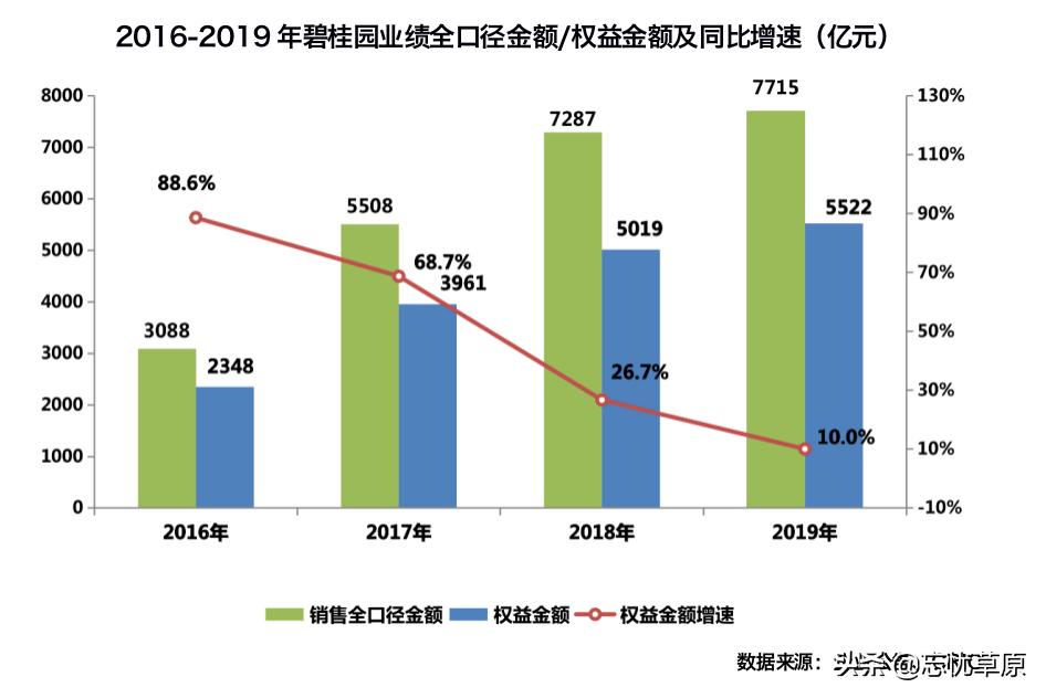年报点评,年报预告业绩优质的中盘股有哪些