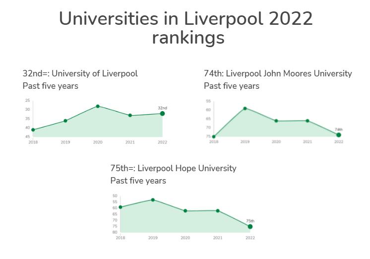 留学热门地区排名,十大英国留学热门专业推荐