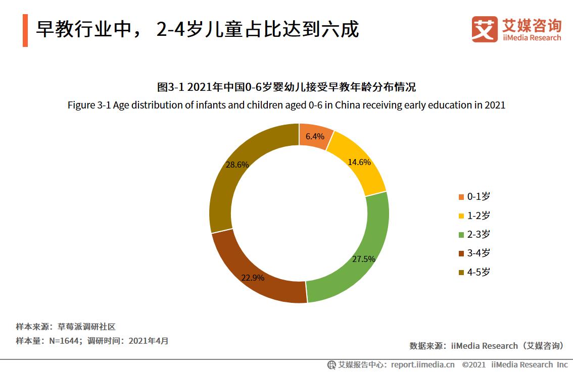 2023年早教中心市场部计划,2023早教趋势