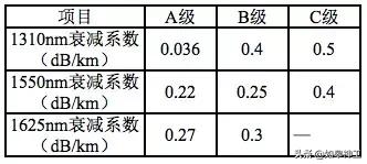 光缆线路维护工作方法,光缆线路维护工作主要内容