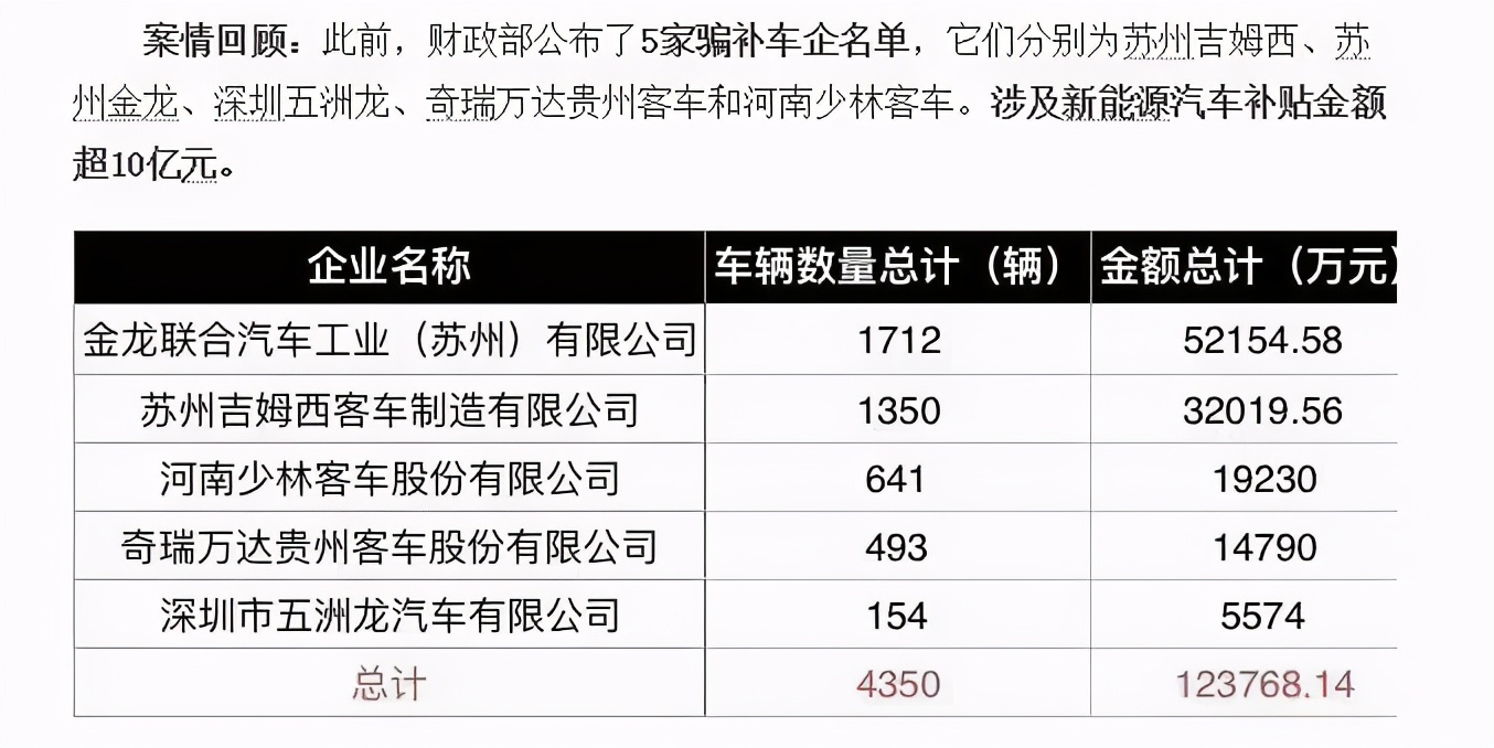 曾经的中巴王为何销声匿迹，河南少林客车因为骗补丢掉了所有