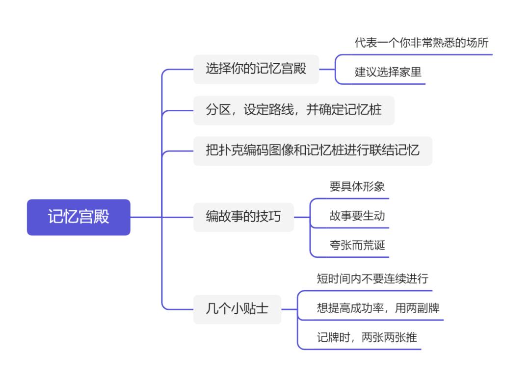 最强大脑王峰快速记忆扑克牌,打拖拉机扑克牌记忆技巧顺口溜