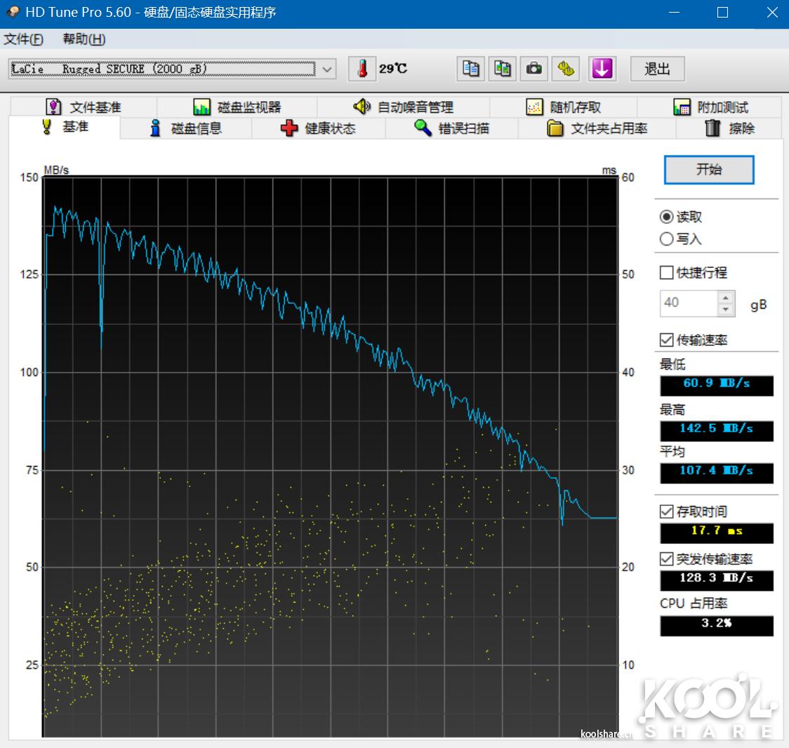 lacierugged2t绉诲姩纭洏娴嬭瘎,lacierugged璇勬祴