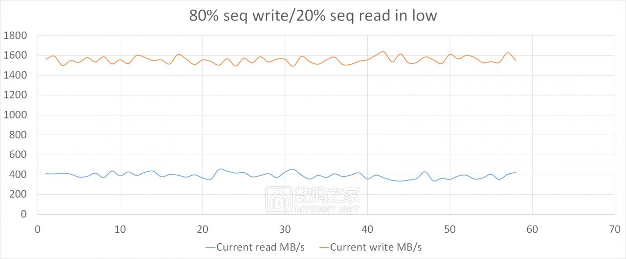hgst固态硬盘好不好,pdd洋垃圾电脑评测