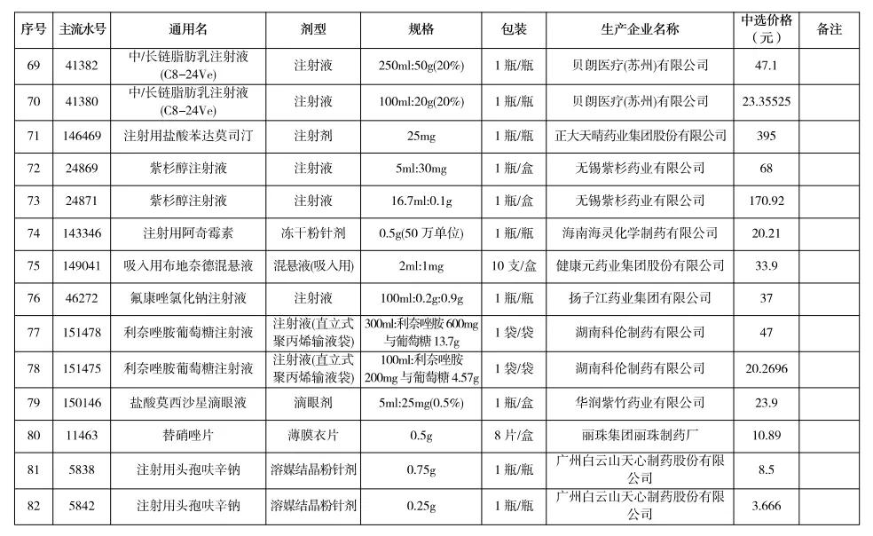 宿州二手房急售降价了吗,宿州型格落地价