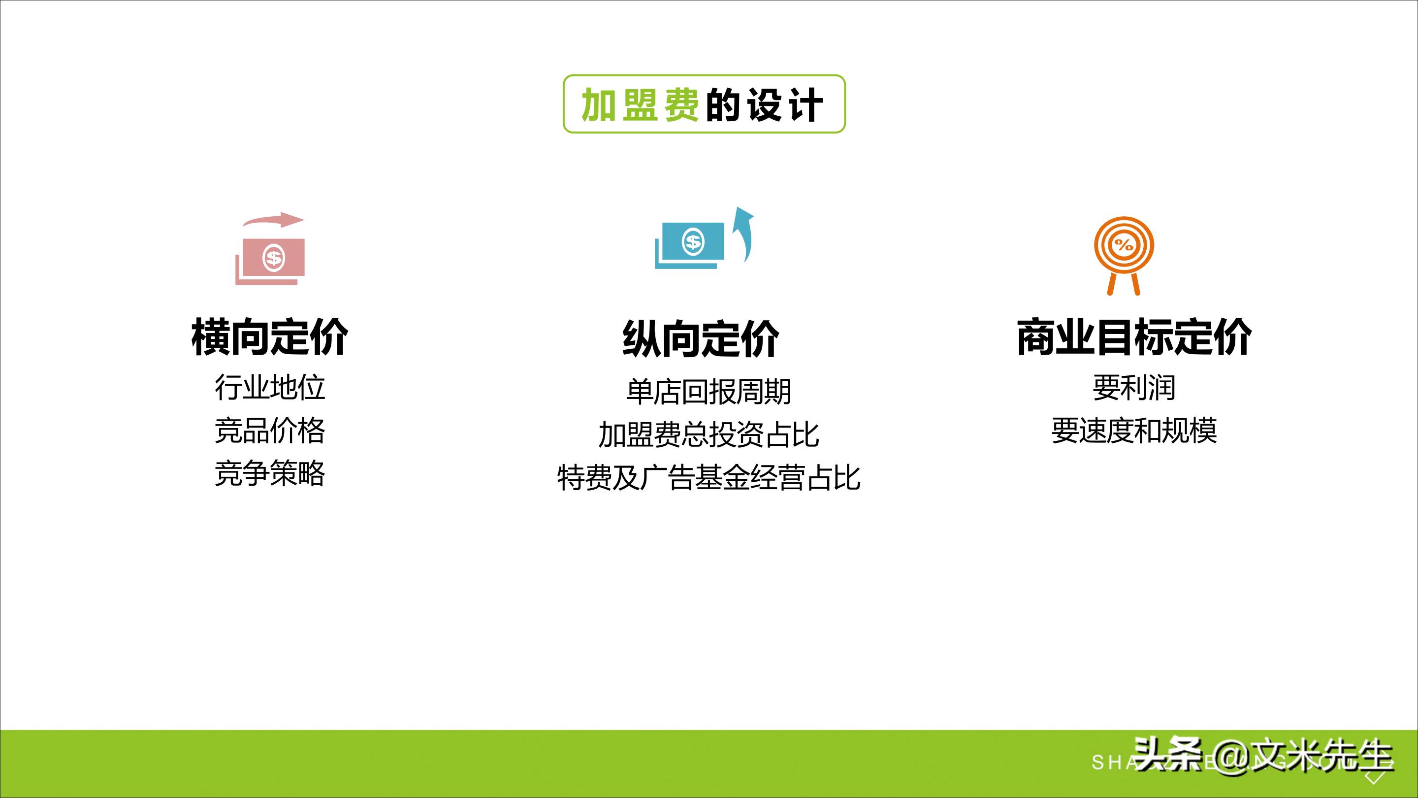 连锁加盟重点,如何打造连锁加盟体系